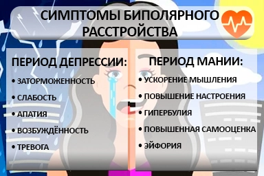 Лечение биполярного расстройства в Прохладном