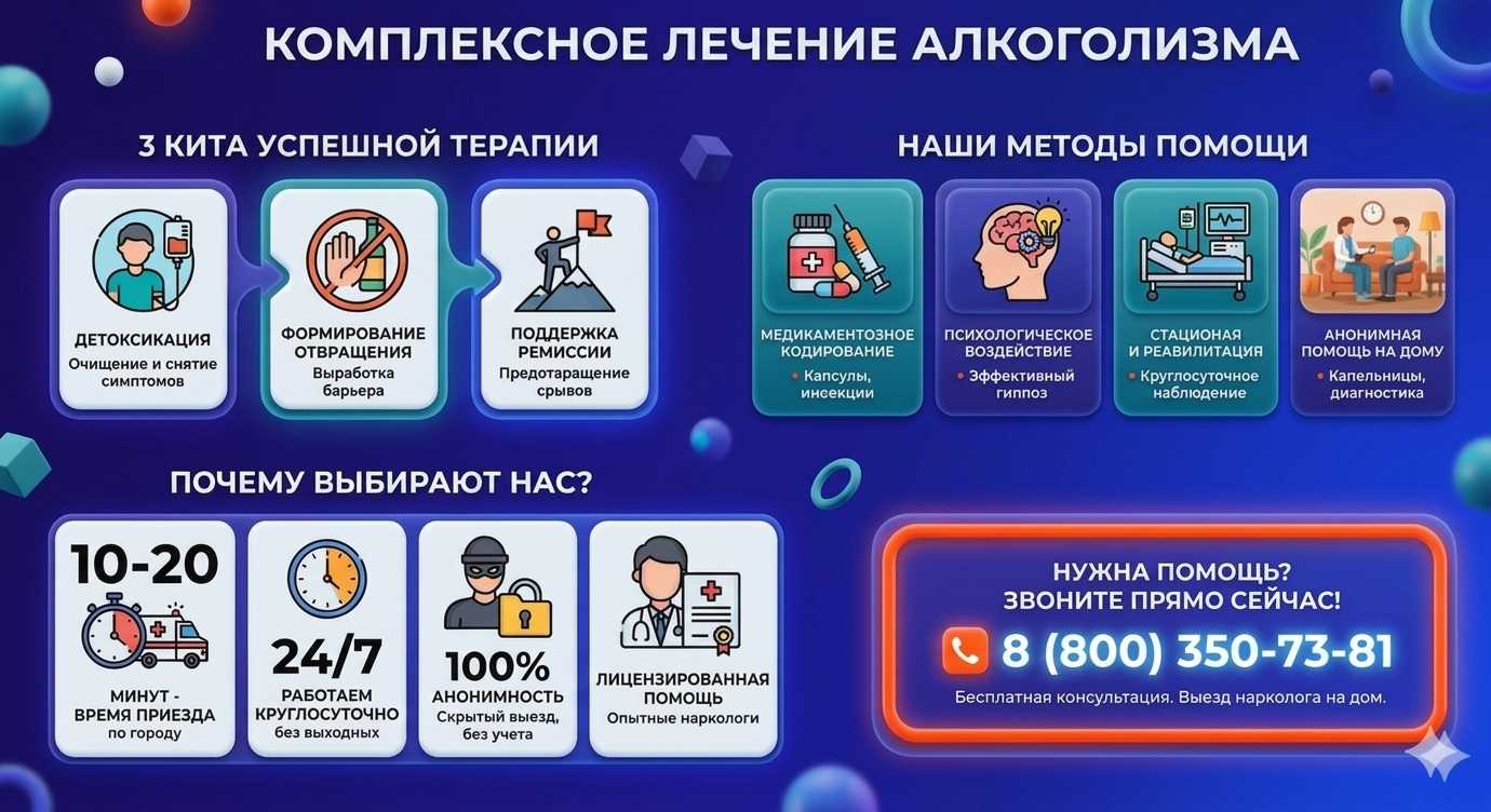 Инфографика о методах лечения алкоголизма в Прохладном: детоксикация, кодирование и анонимная помощь на дому от клиники Похмельная служба.